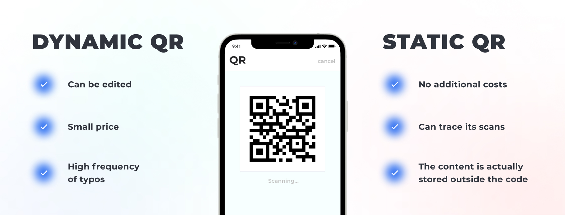 QR code solutions types