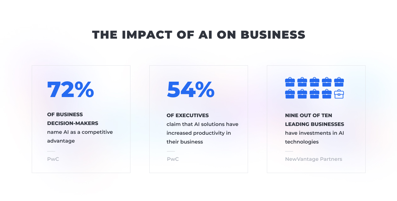 Impact of AI